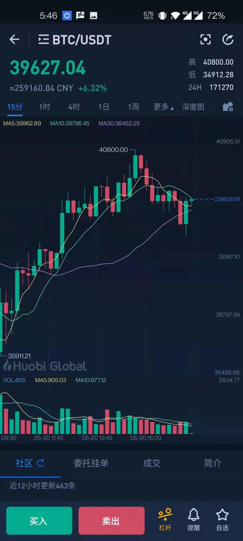 虚拟币行情走势-虚拟币行情走势图