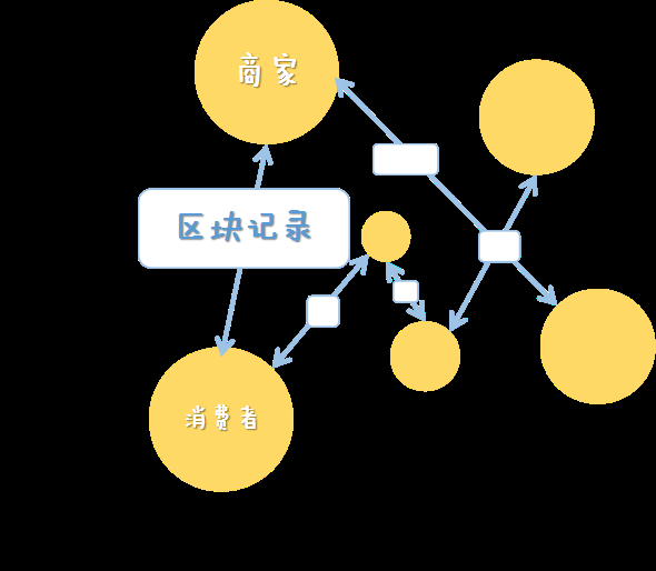 区块链钱包原理-区块链钱包的基础知识