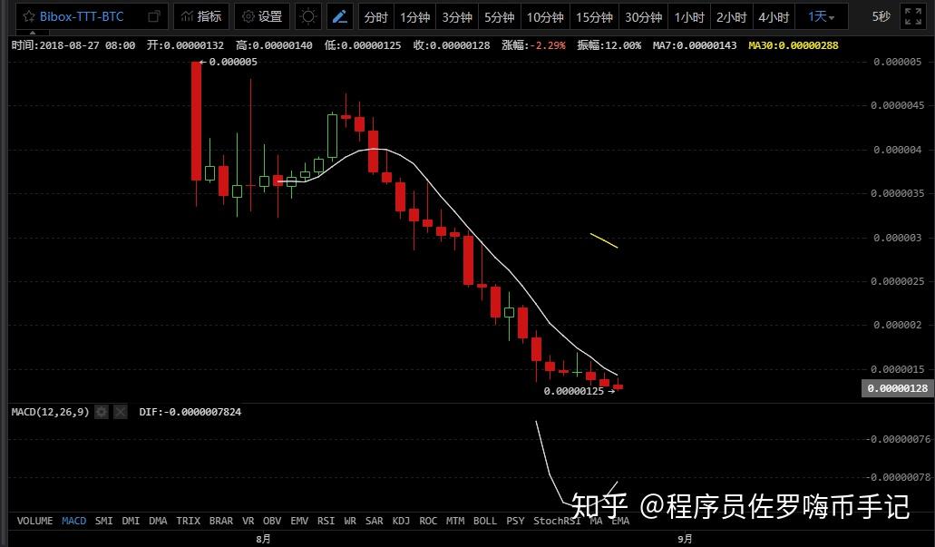 ttt币下载局-tt币中国官网交易最新价