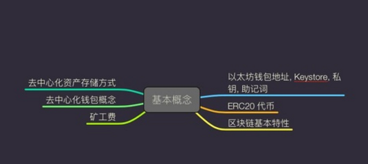imtoken和trust哪个好-trustwallet和imtoken哪个好