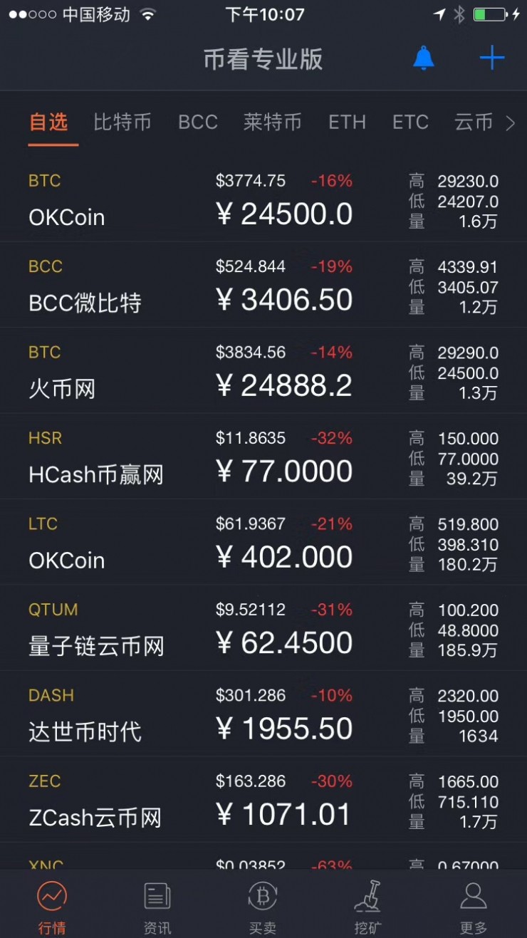 详细阅读:虚拟币交易app排行-虚拟币交易app排行知乎 虚拟币交易app排行-虚拟币交易app排行知乎
