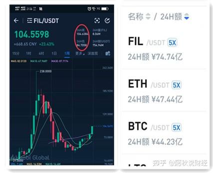 fil币最新价格行情-fil币最新价格行情币界网