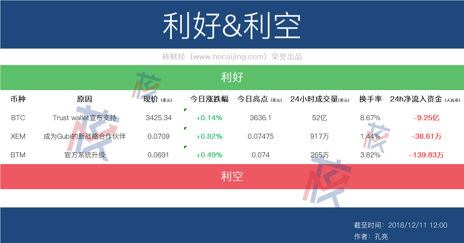 包含itokenwallet钱包上的HETH哪去了的词条