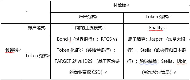 token合法吗-tokentoken