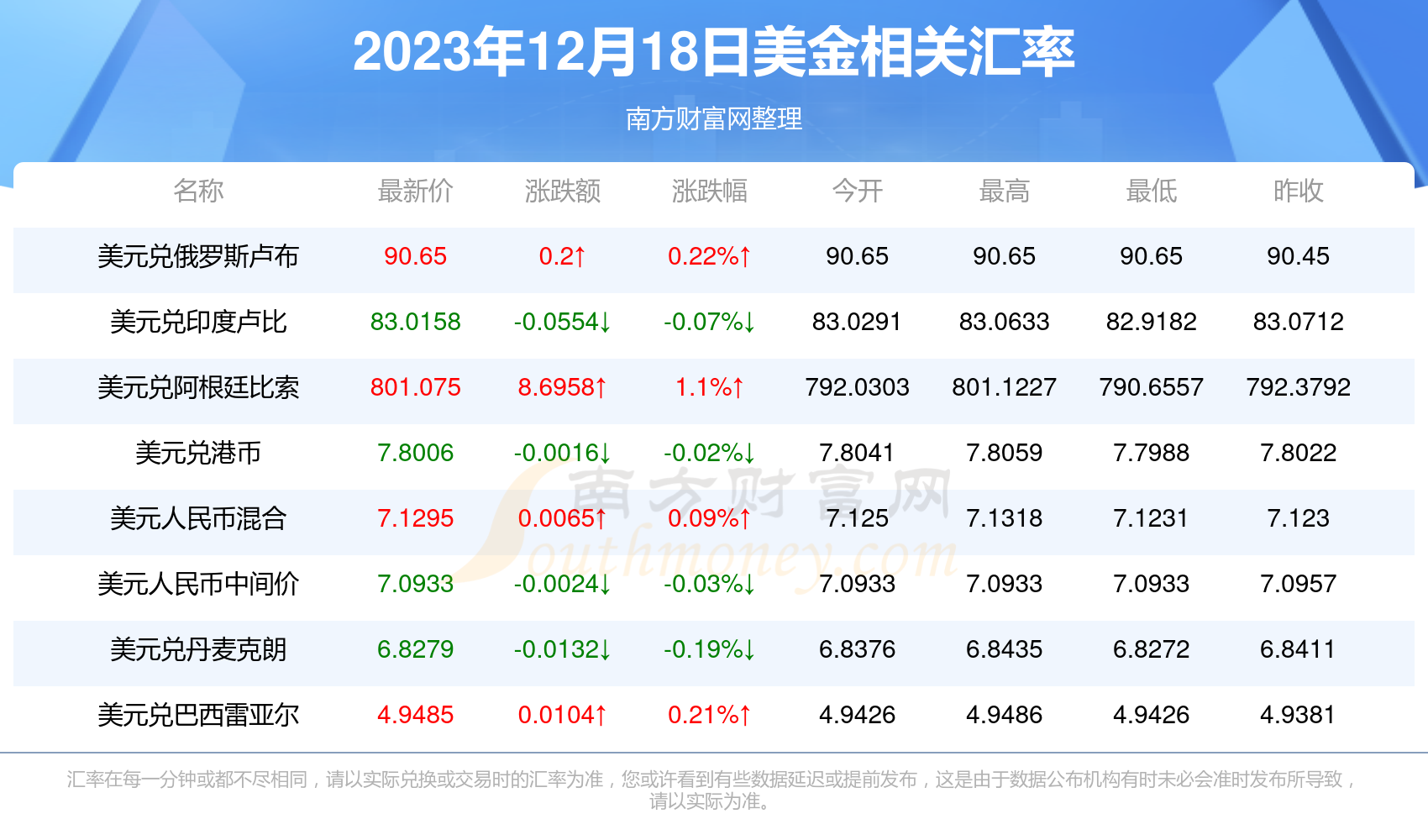 包含兀币2023最新消息美金的词条
