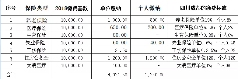10000个人所得税扣多少-10000个人所得税扣多少税