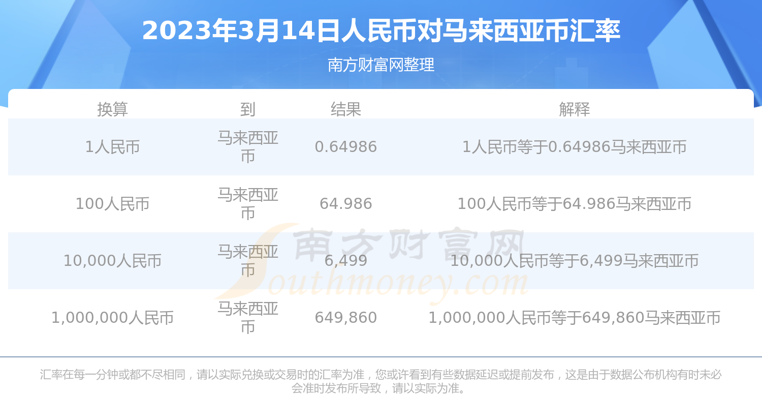 详细阅读:imtoken钱包提现人民币-imtoken钱包提币手续费多少 imtoken钱包提现人民币-imtoken钱包提币手续费多少