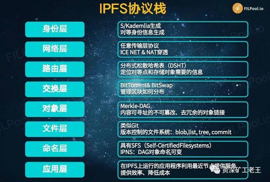 fil币价格今日价格-fil币最新消息今天价格