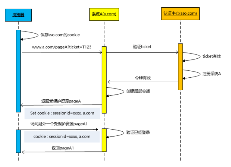 webtoken-web token无效