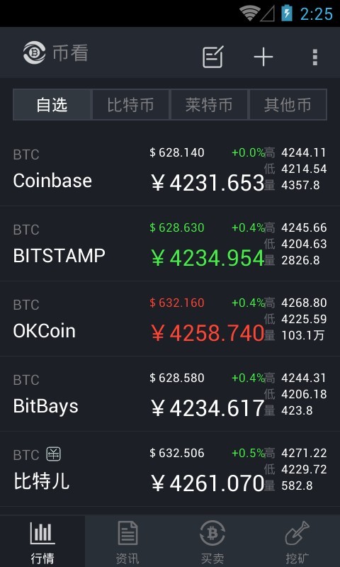 usdt各个交易所行情的简单介绍