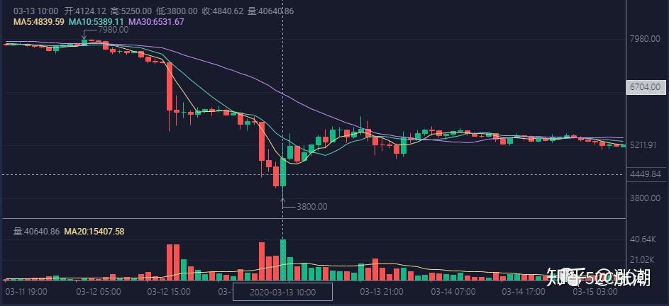 usdt各个交易所行情的简单介绍