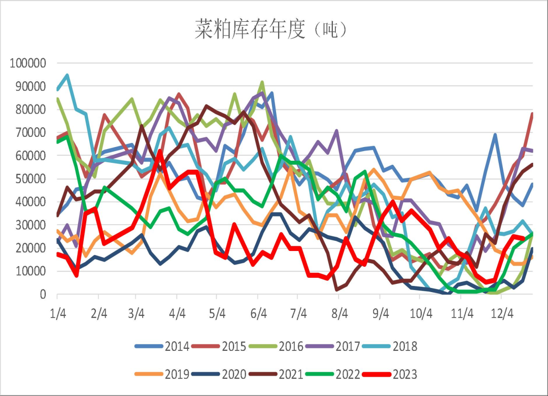怎么开通豆粕交易权限-豆粕交易手续费怎么收取