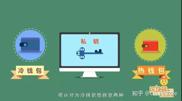 冷钱包怎么设置盾-冷钱包的资金怎么使用