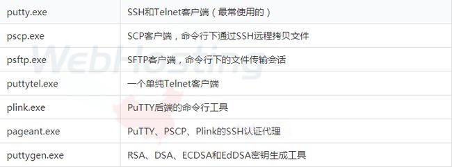 如何vps搭建-怎么搭建vps平台