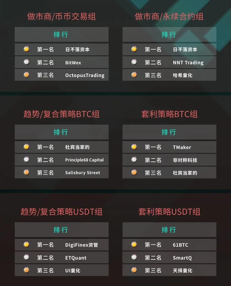 gate.io几根色线的简单介绍