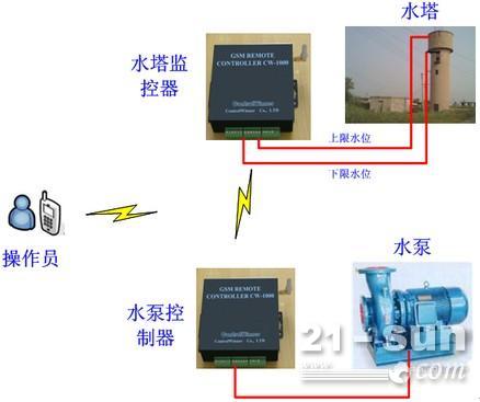 手机远程控制的水泵是什么-手机app远程控制开关软件