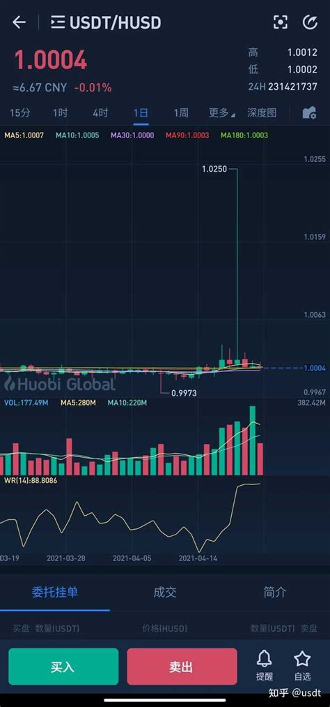 tokenpocket怎么提现usdt的简单介绍