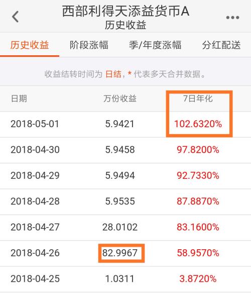 vtoken余额可以涨到3元吗-imtoken钱包转账矿工费不足怎么办