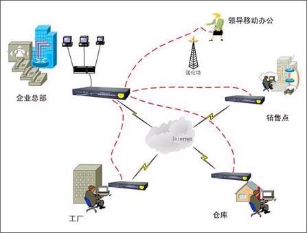 vps如何搭建bpn-vps如何搭建访问外网