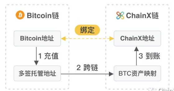 多链钱包的推荐渠道-多链钱包的推荐渠道是