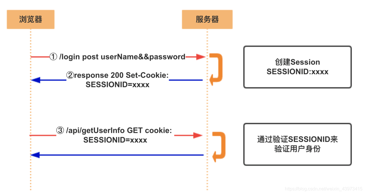 webtoken怎么获取-websocket token