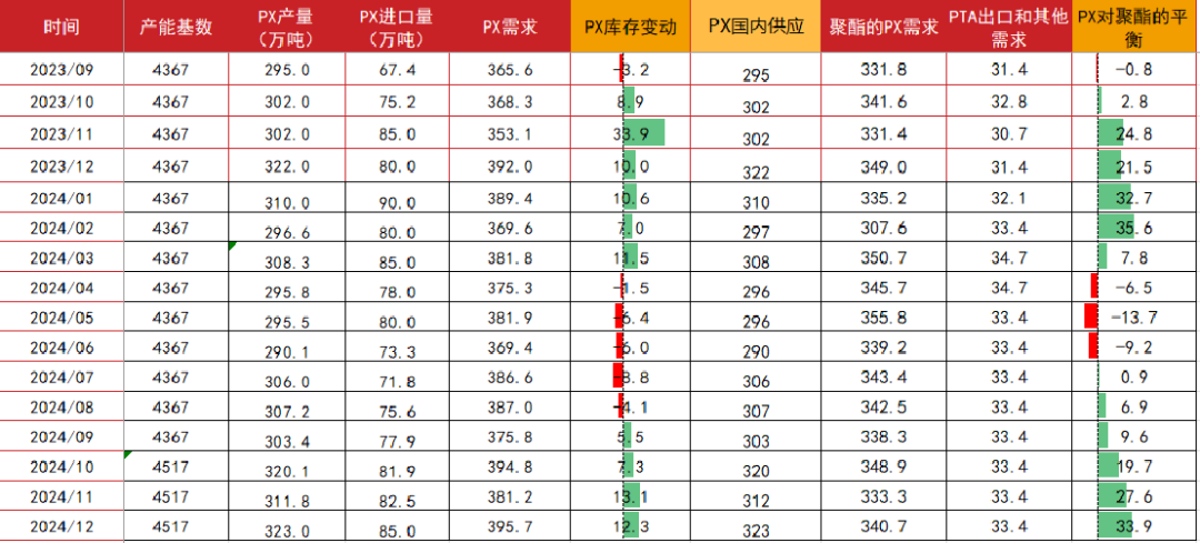 怎样开通pta权限-开通pta权限需要几天