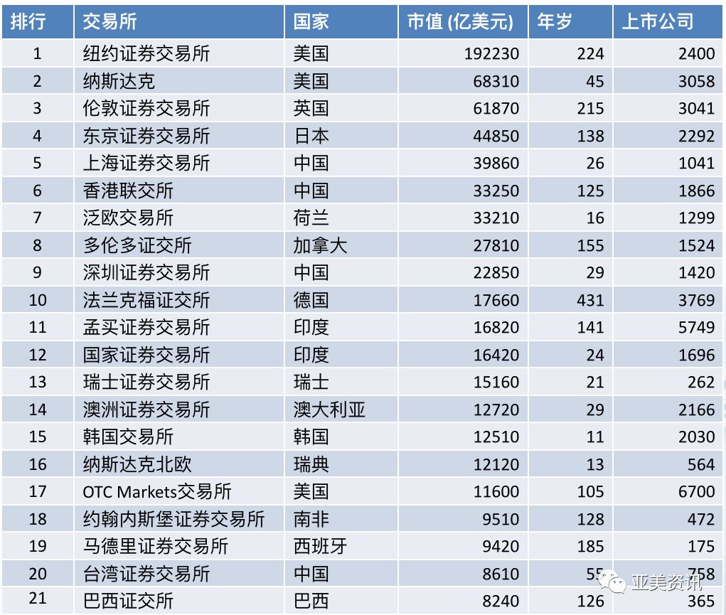 欧洲交易所交易时间-欧洲证券交易所开市时间