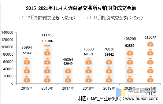 怎么开通豆粕交易权限-豆粕159985怎么买