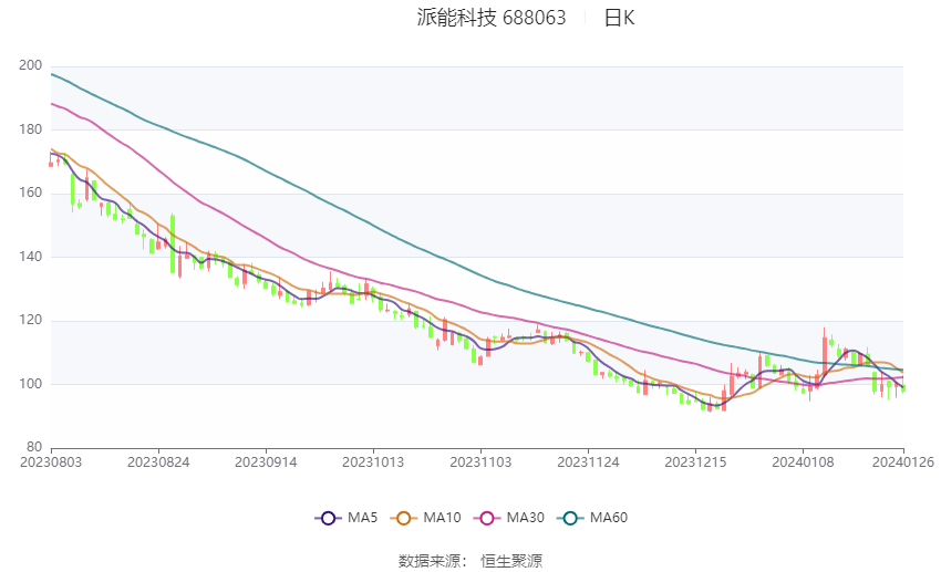 兀币2023最新消息与新闻-2024年派币最新消息第二期