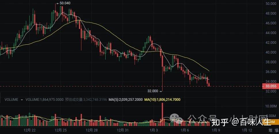 虚拟币行情实时走势图-虚拟币行情实时走势图最新