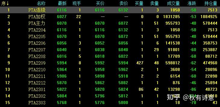 pta为什么没有交易权限-pta交易需要10万资金吗