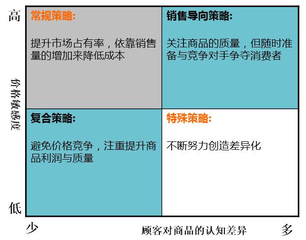 对手价是什么意思-对手价和最新价哪个更容易成交