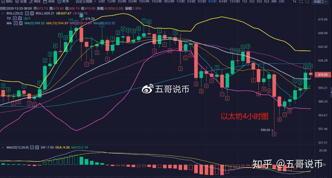 比特币价格今日行情走势图以太币-16年买了1万块狗狗币现在值多少钱