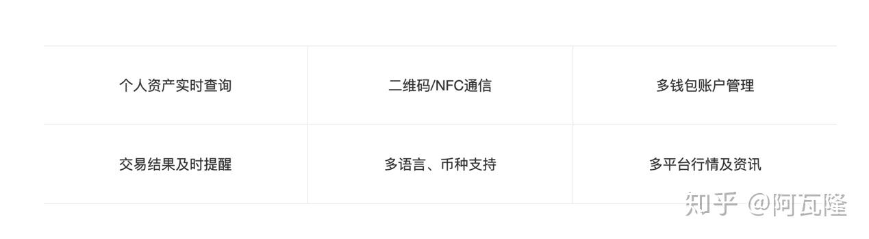 冷钱包对方能查到余额的简单介绍