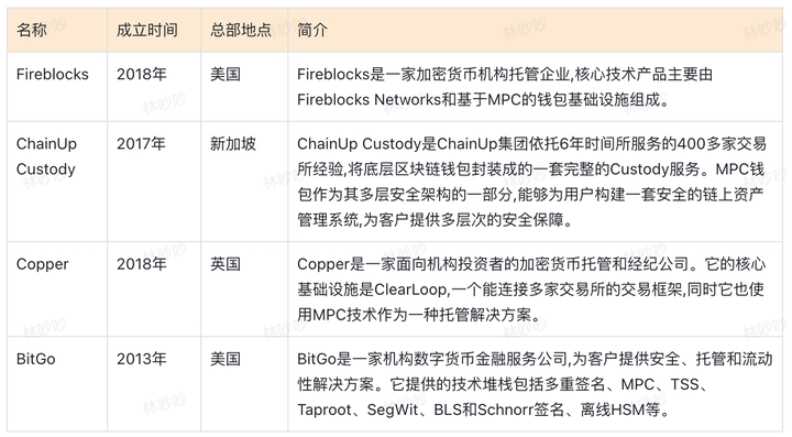 tp钱包提现手续费-tp钱包提现手续费多少
