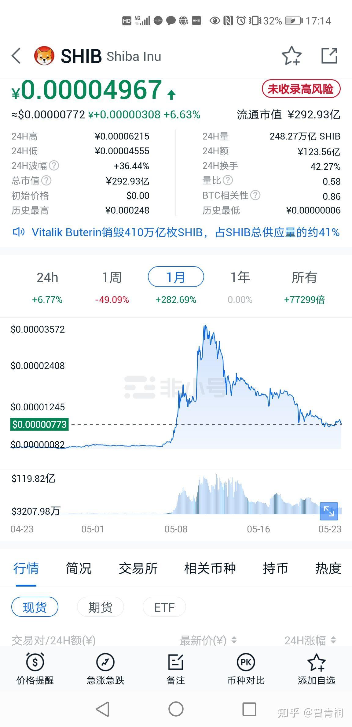 shib币冷钱包-shib币最高能涨到多少钱