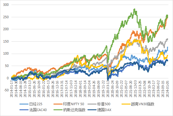 关于2024年filecoin价格估计的信息