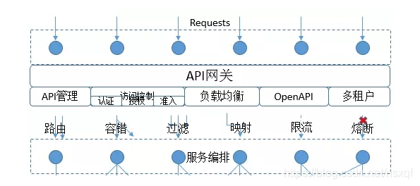 token的用处-token干什么用的