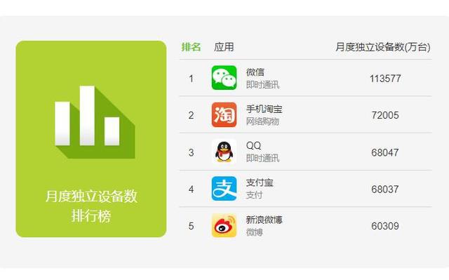详细阅读:下载微信最新版本2023官方免费下载番茄唱听的简单介绍 下载微信最新版本2023官方免费下载番茄唱听的简单介绍