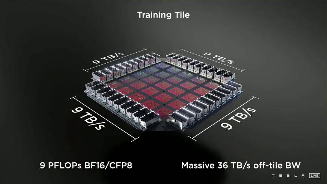 tp钱包怎么买dojo-tp钱包里的dapp项目