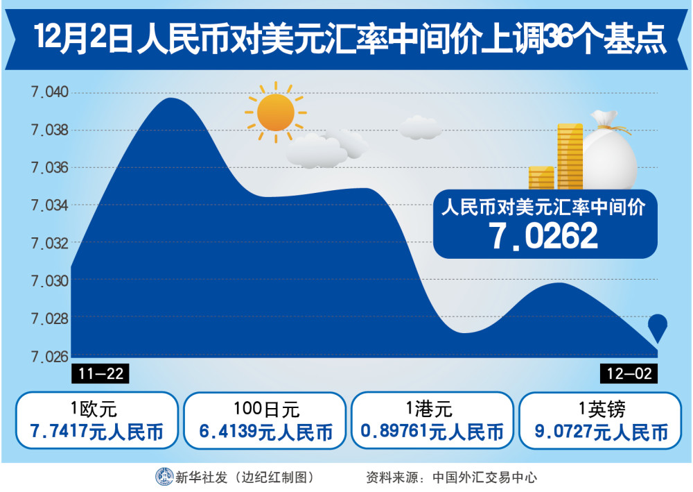 usd换算人民币汇率-usd汇率转换人民币走势