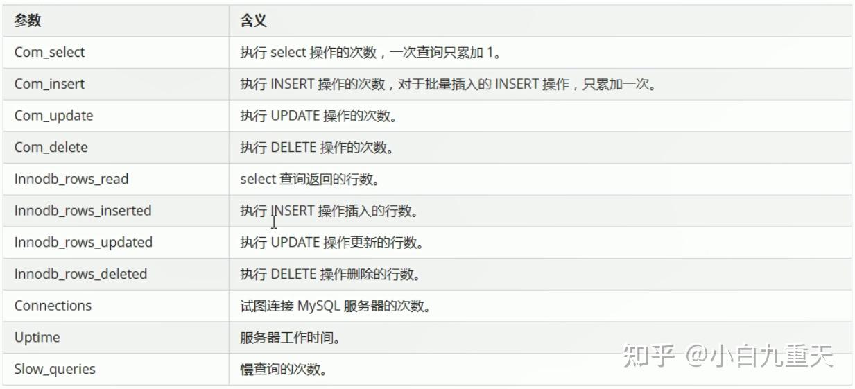 revoke语句-revoke语句属于sql的