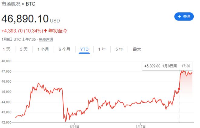 fis币价格-fiii币价格
