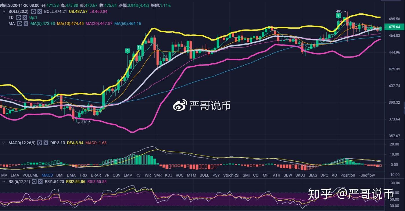 eth价格今日行情-一个eth是多少人民币