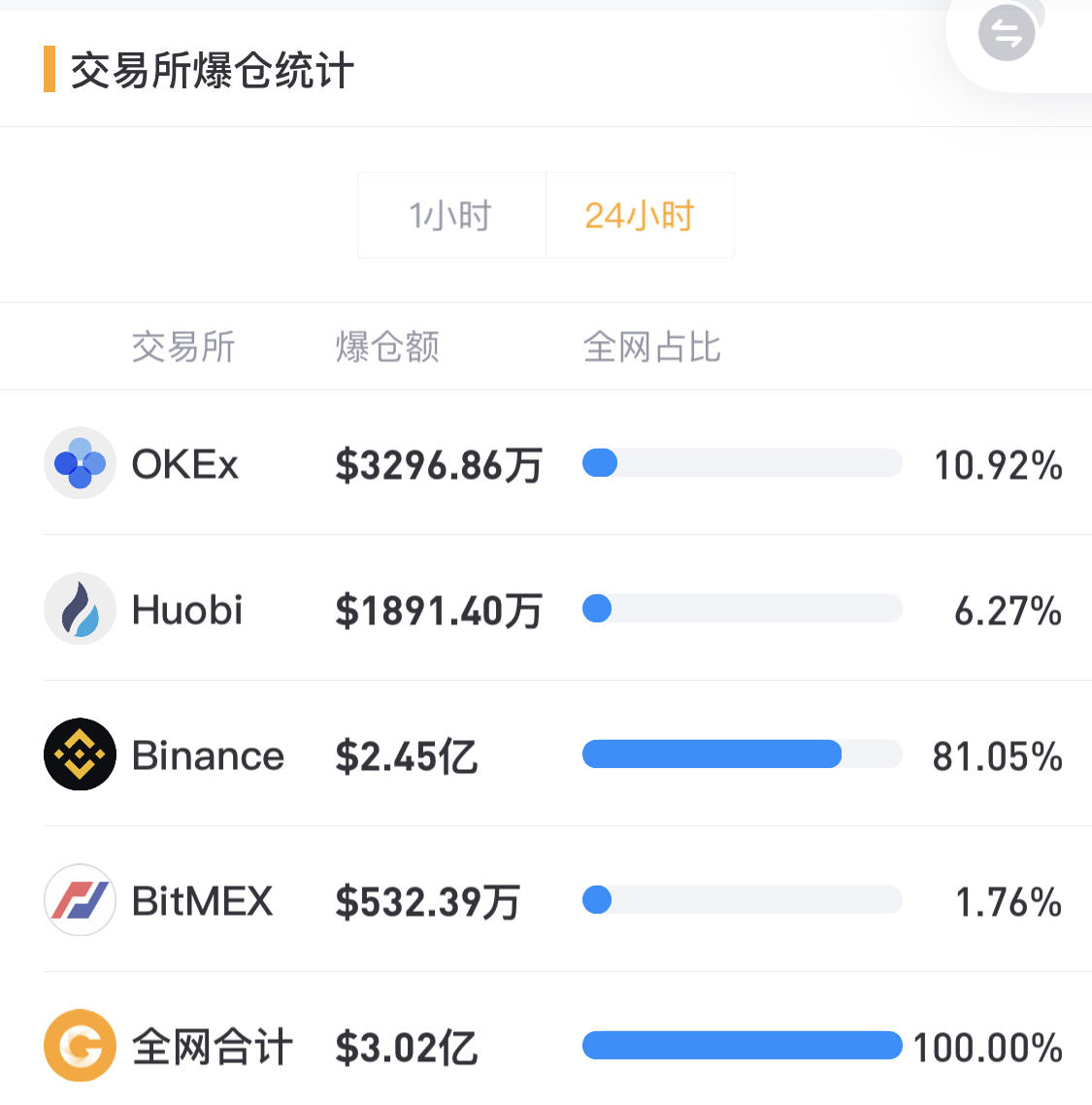 mytoken官网-mytoken官网行情