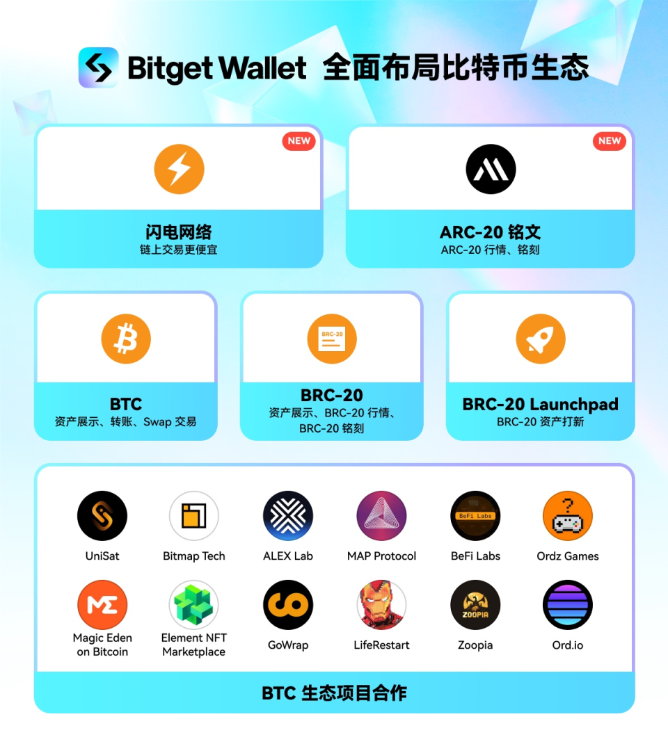 BITGETwallet-bitcoinwallet钱包