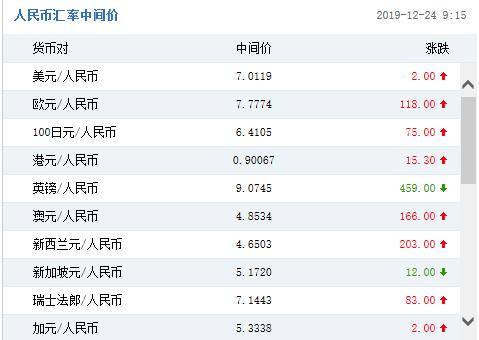 详细阅读:usd兑人民币的汇率-usd对人民币汇率换算 usd兑人民币的汇率-usd对人民币汇率换算