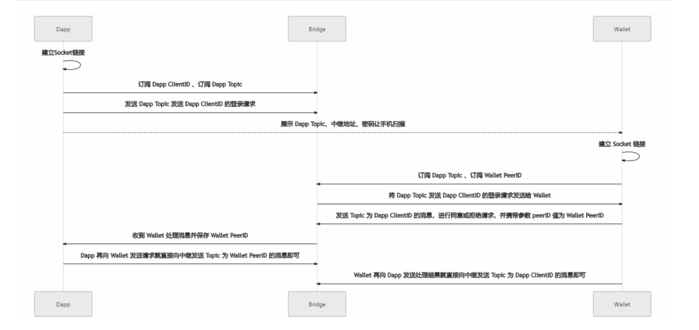 tokenpocket钱包-tokenpocket钱包创建失败