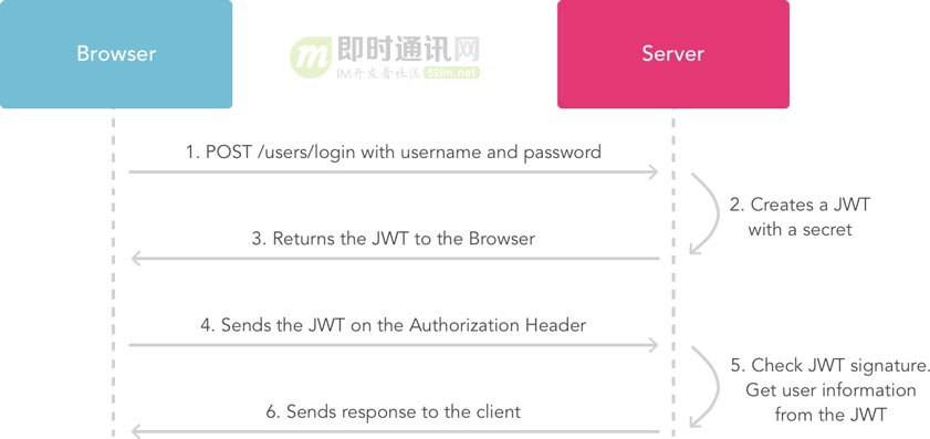 token.im官网下载-telegeram官网入口