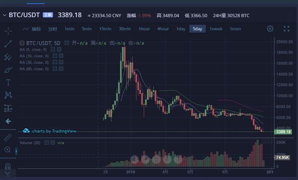 关于虚拟币trx价格的信息